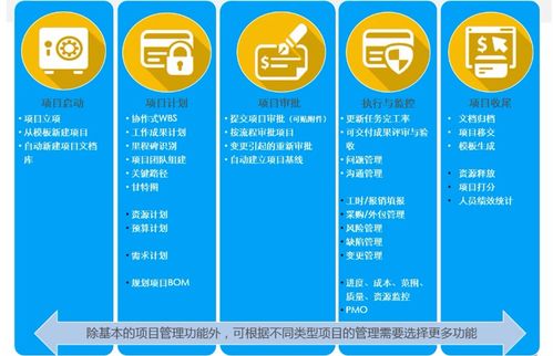 新晉總監直擊 產品研發管理,一個系統即可