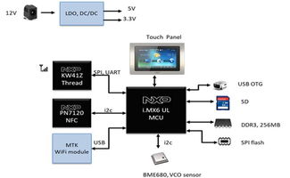 品佳集團(tuán)力推nxp模組化物聯(lián)網(wǎng)絡(luò)由器開(kāi)發(fā)平臺(tái)nxp i.mx6ul結(jié)合kw41z提供完整支援, 協(xié)助客戶(hù)縮短系統(tǒng)開(kāi)發(fā)時(shí)程 加速產(chǎn)品上市 大聯(lián)大控股