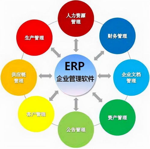 erp管理系統(tǒng)