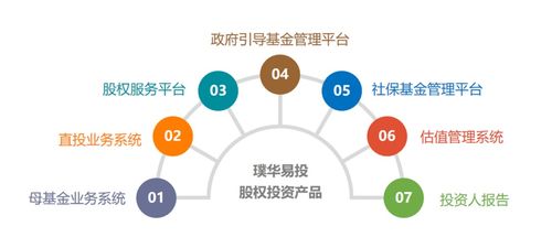 產品速遞 璞華易投估值管理系統,靈活多樣的數據模型讓估值更加精準高效