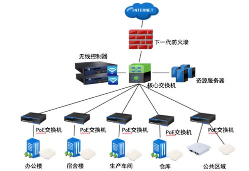 智慧工廠管理系統全面提升智能化水平