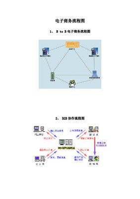 電子商務(wù)管理流程圖(完整版)