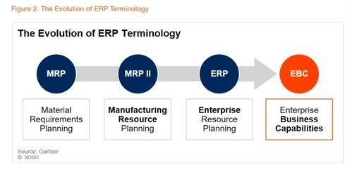 阿里云發(fā)布BizWorks業(yè)務(wù)中臺(tái)產(chǎn)品，開啟中臺(tái)發(fā)展新階段，賦能ERP系統(tǒng)開發(fā)